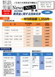 新鉄労組№ 5号別紙 新賃金改訂-1_コピー